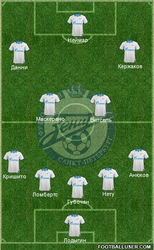 Zenit St. Petersburg Formation 2013