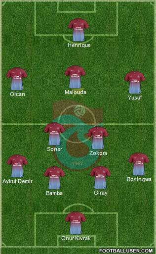 Trabzonspor Formation 2013