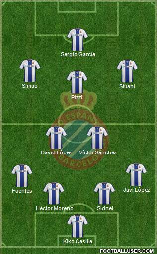 R.C.D. Espanyol de Barcelona S.A.D. Formation 2013