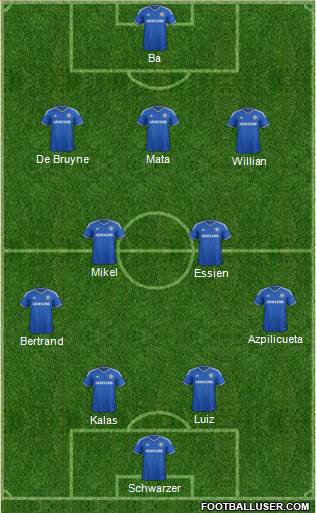 Chelsea Formation 2013