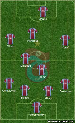 Trabzonspor Formation 2013