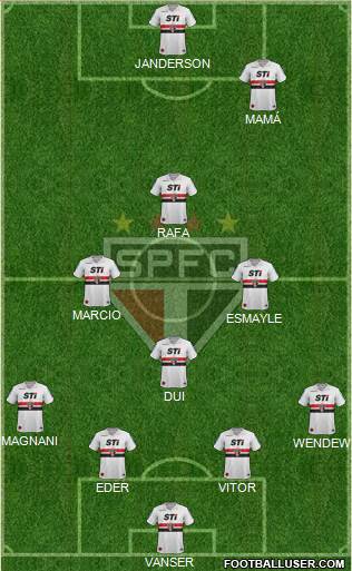 São Paulo FC Formation 2013