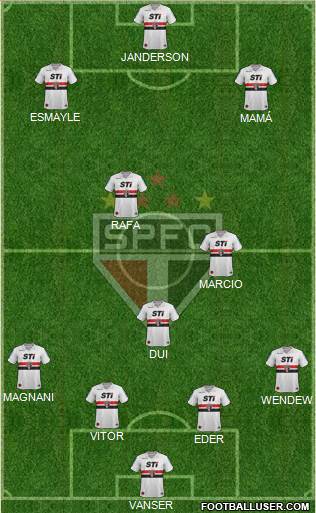 São Paulo FC Formation 2013