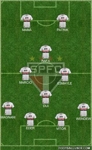 São Paulo FC Formation 2013