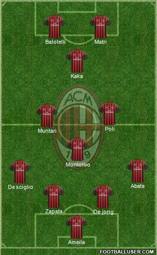 A.C. Milan Formation 2013