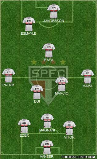 São Paulo FC Formation 2013