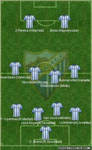 Málaga C.F., S.A.D. Formation 2013