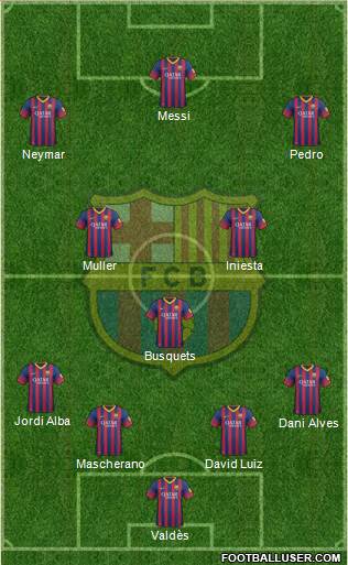 F.C. Barcelona Formation 2013