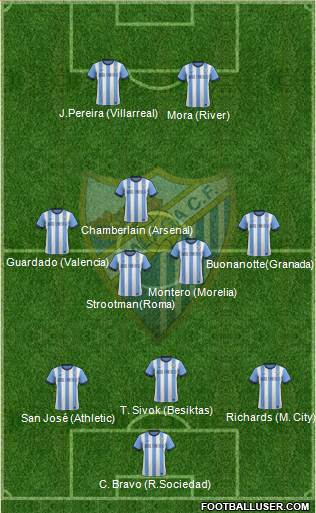 Málaga C.F., S.A.D. Formation 2013