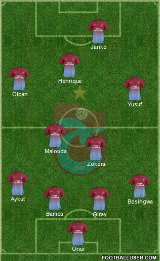 Trabzonspor Formation 2013