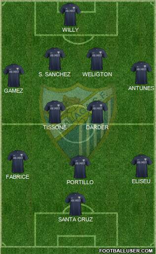 Málaga C.F., S.A.D. Formation 2013