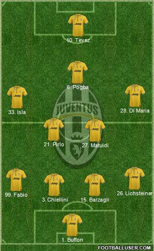 Juventus Formation 2013