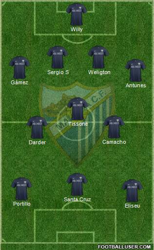 Málaga C.F., S.A.D. Formation 2013