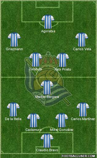 Real Sociedad S.A.D. Formation 2013