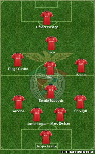 Sport Lisboa e Benfica - SAD Formation 2013