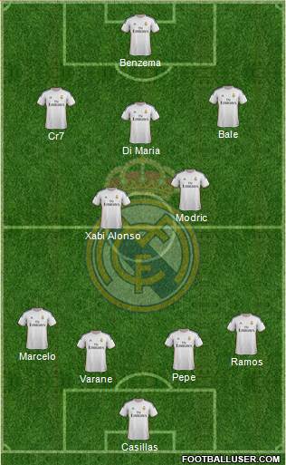 R. Madrid Castilla Formation 2013