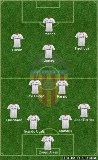 Valencia C.F., S.A.D. Formation 2013