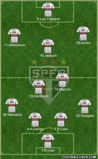São Paulo FC Formation 2013
