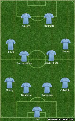 Manchester City Formation 2013