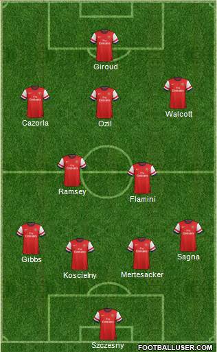 Arsenal Formation 2013