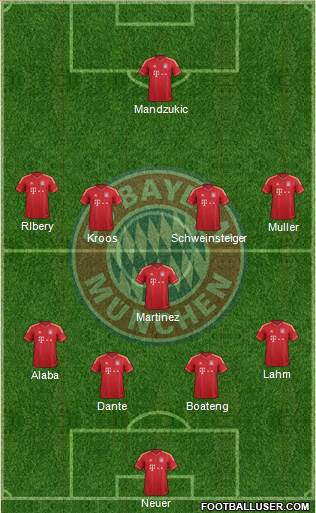 FC Bayern München Formation 2013