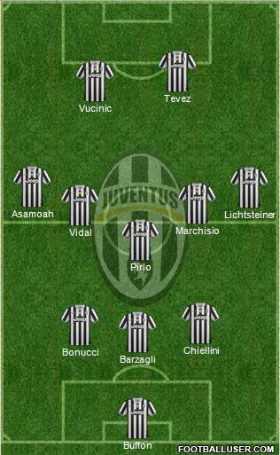 Juventus Formation 2013
