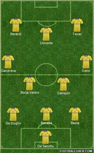 Arsenal Formation 2013