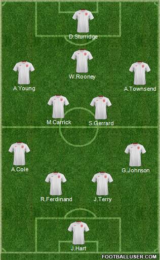 England Formation 2013