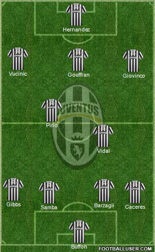 Juventus Formation 2013