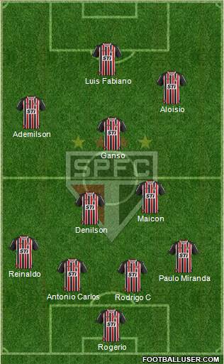 São Paulo FC Formation 2013