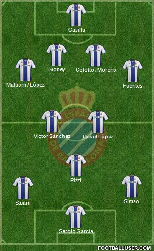 R.C.D. Espanyol de Barcelona S.A.D. Formation 2013