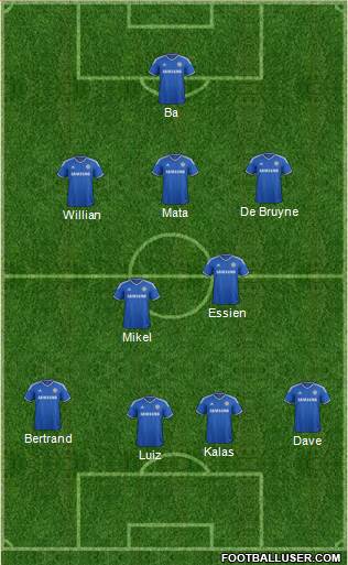 Chelsea Formation 2013