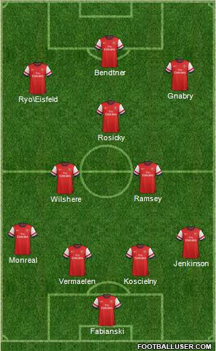 Arsenal Formation 2013