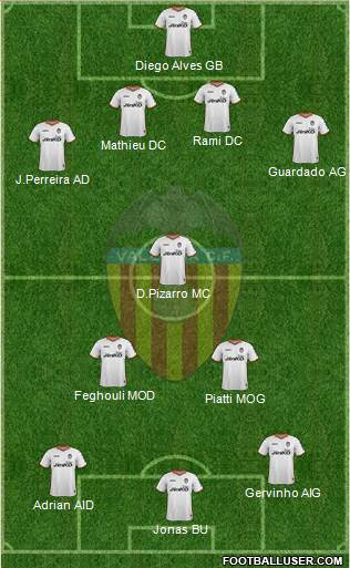 Valencia C.F., S.A.D. Formation 2013