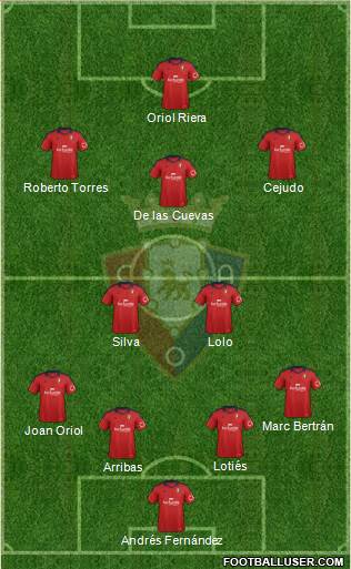C. At. Osasuna Formation 2013