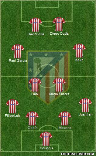 C. Atlético Madrid S.A.D. Formation 2013