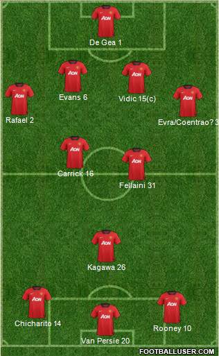 Manchester United Formation 2013
