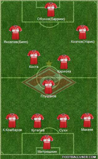 Spartak Moscow Formation 2013