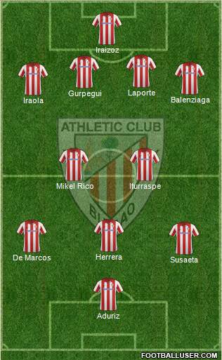Athletic Club Formation 2013