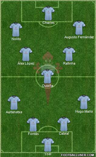 R.C. Celta S.A.D. Formation 2013