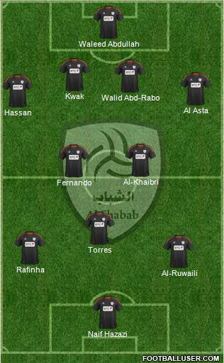 Al-Shabab (KSA) Formation 2013