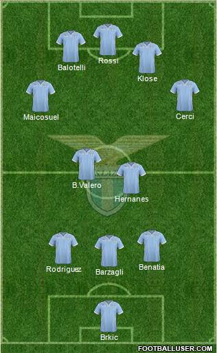 S.S. Lazio Formation 2013