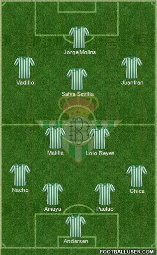 Real Betis B., S.A.D. Formation 2013