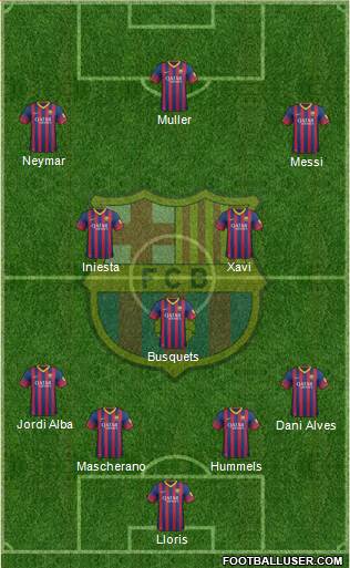 F.C. Barcelona Formation 2013