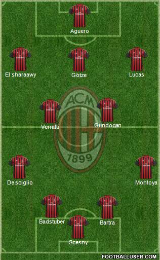 A.C. Milan Formation 2013