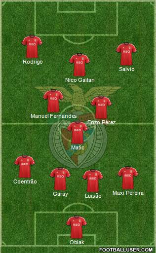 Sport Lisboa e Benfica - SAD Formation 2013