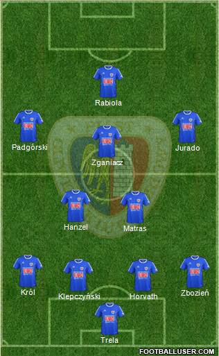 Piast Gliwice football formation