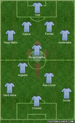 R.C. Celta S.A.D. Formation 2013
