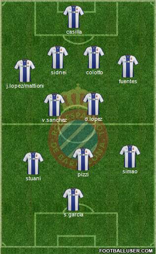 R.C.D. Espanyol de Barcelona S.A.D. Formation 2013