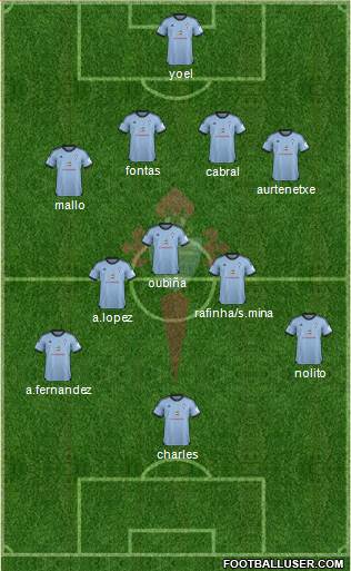R.C. Celta S.A.D. Formation 2013